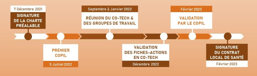 Calendrier du Contrat Local de Santé du Douaisis