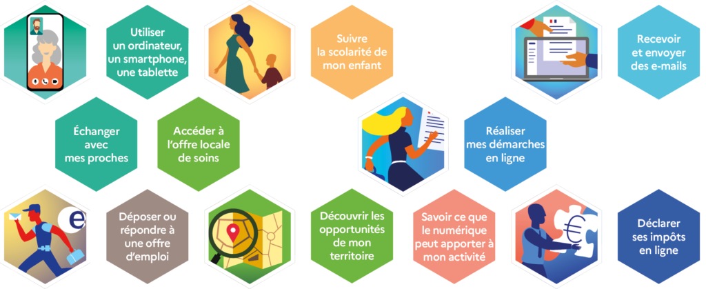 Exemples d'accompagnements qui peuvent être réalisés par notre Conseiller Numérique France Services