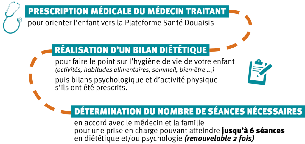 Parcours de l'usager pris en charge dans le cadre du projet Mission Retrouve Ton Cap